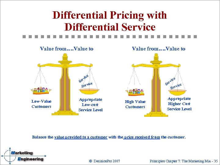 Differential Pricing with Differential Service Value from…. Value to e vic er S ice