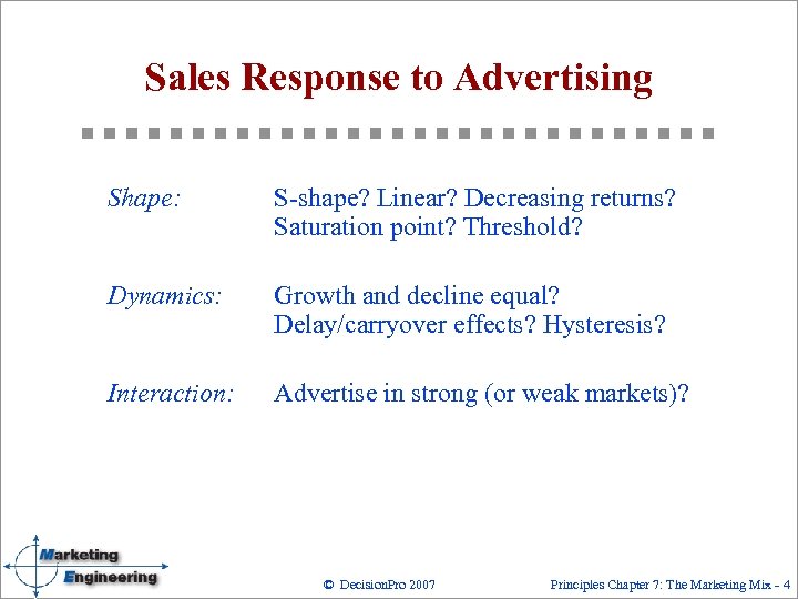 Sales Response to Advertising Shape: S shape? Linear? Decreasing returns? Saturation point? Threshold? Dynamics: