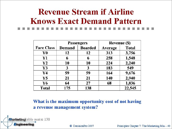 Revenue Stream if Airline Knows Exact Demand Pattern What is the maximum opportunity cost