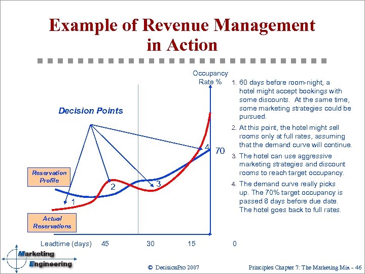 Example of Revenue Management in Action Occupancy Rate % 1. 60 days before room-night,