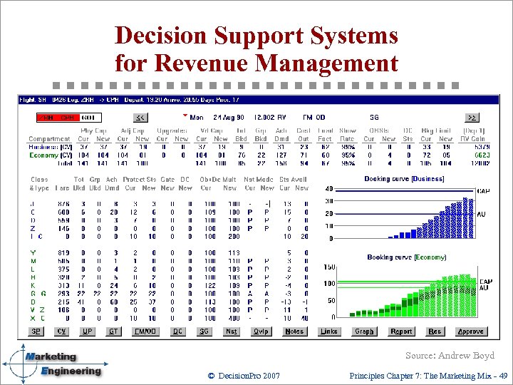 Decision Support Systems for Revenue Management Source: Andrew Boyd © Decision. Pro 2007 Principles