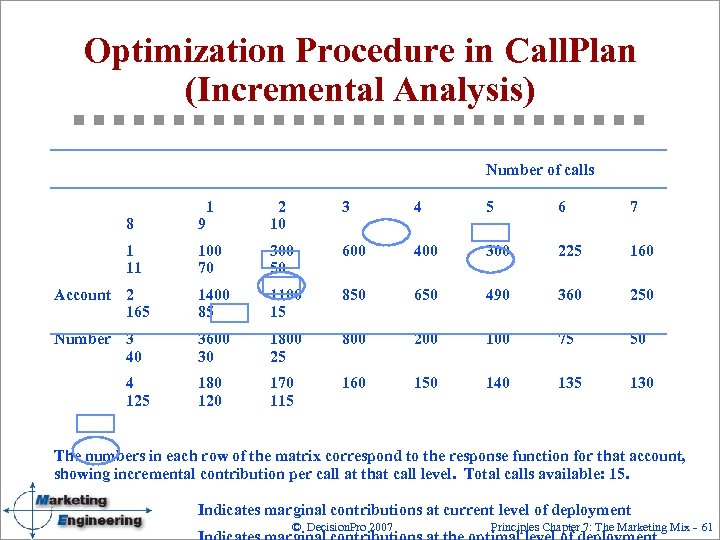 Optimization Procedure in Call. Plan (Incremental Analysis) Number of calls 8 9 1 2