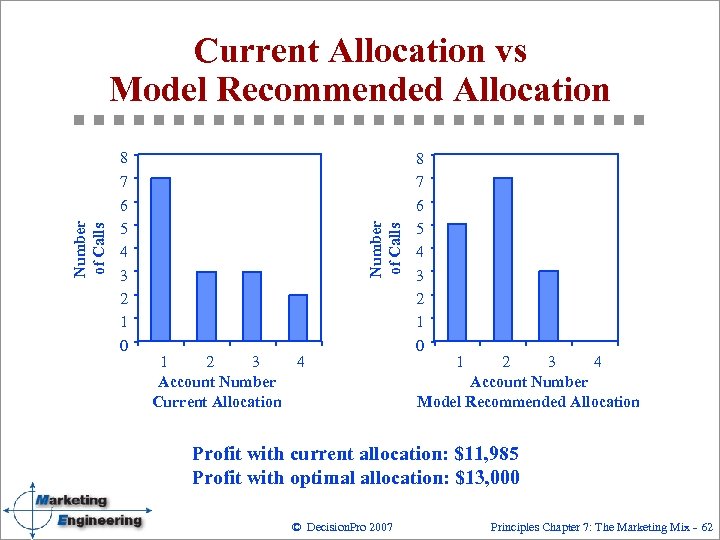 Current Allocation vs Model Recommended Allocation 7 6 5 4 3 2 1 0