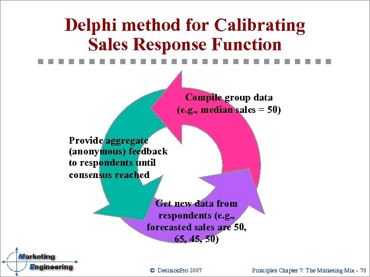 Delphi method for Calibrating Sales Response Function Compile group data (e. g. , median