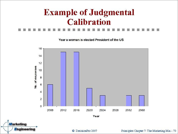 Example of Judgmental Calibration © Decision. Pro 2007 Principles Chapter 7: The Marketing Mix