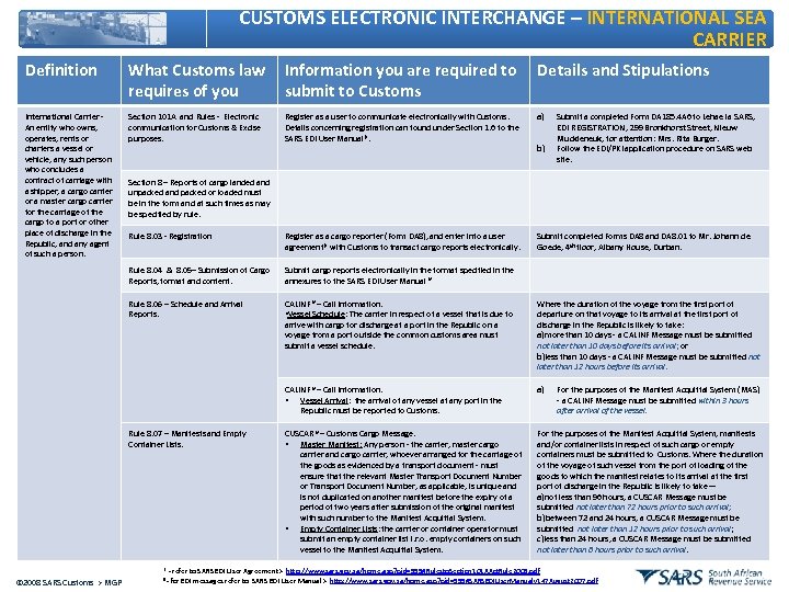 CUSTOMS ELECTRONIC INTERCHANGE – INTERNATIONAL SEA CARRIER Definition What Customs law requires of you