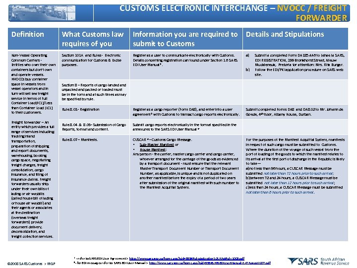 CUSTOMS ELECTRONIC INTERCHANGE – NVOCC / FREIGHT FORWARDER Definition What Customs law requires of