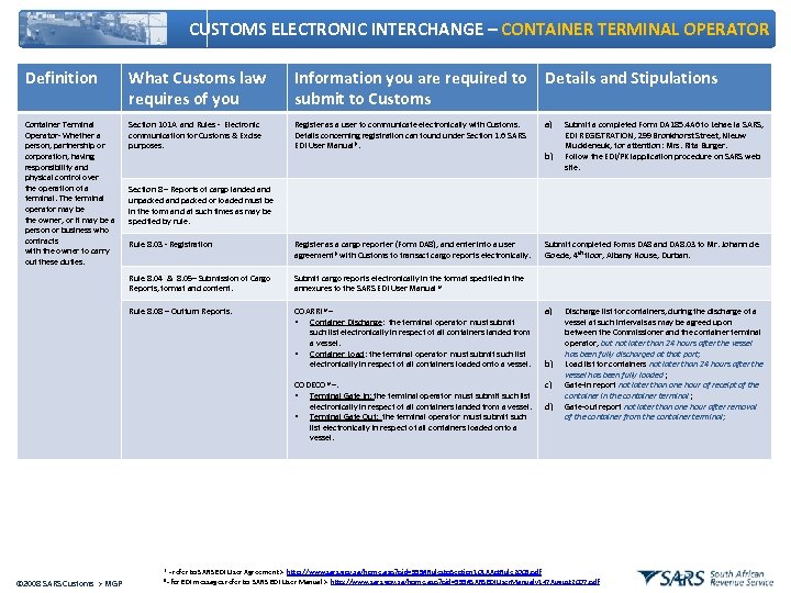 CUSTOMS ELECTRONIC INTERCHANGE – CONTAINER TERMINAL OPERATOR Definition What Customs law requires of you