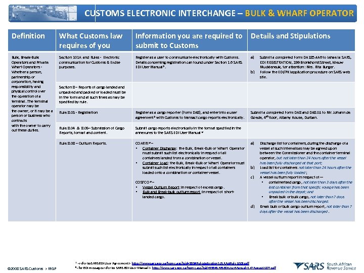 CUSTOMS ELECTRONIC INTERCHANGE – BULK & WHARF OPERATOR Definition What Customs law requires of