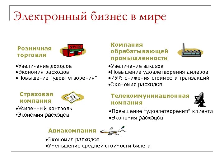 Электронный бизнес в мире Розничная торговля • Увеличение доходов • Экономия расходов • Повышение