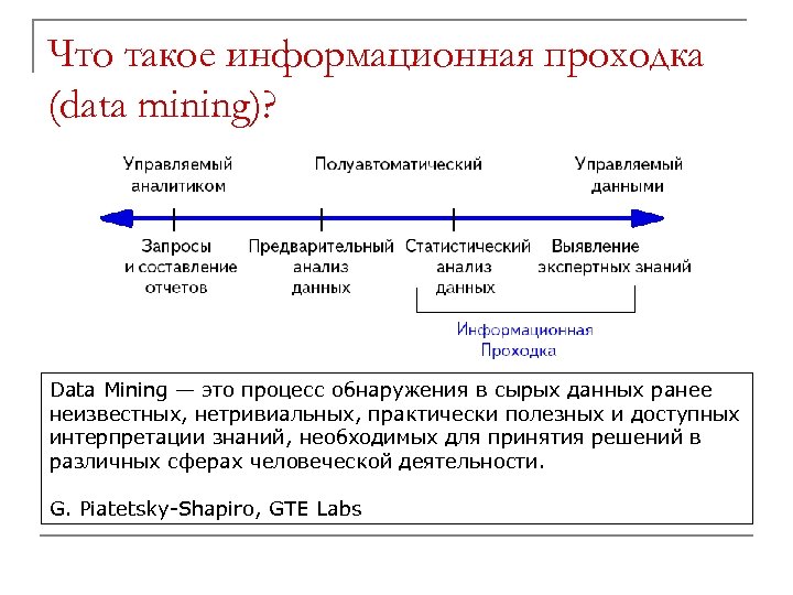 Что такое информационная проходка (data mining)? Data Mining — это процесс обнаружения в сырых