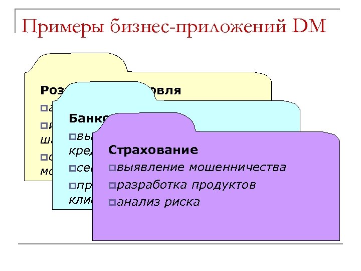 Примеры бизнес-приложений DM Розничная торговля pанализ покупательской корзины Банковское дело pисследование временных pвыявление мошенничества