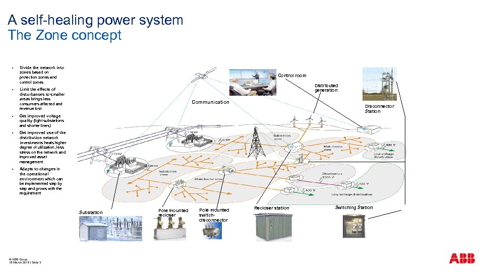 A self-healing power system The Zone concept § § Divide the network into zones