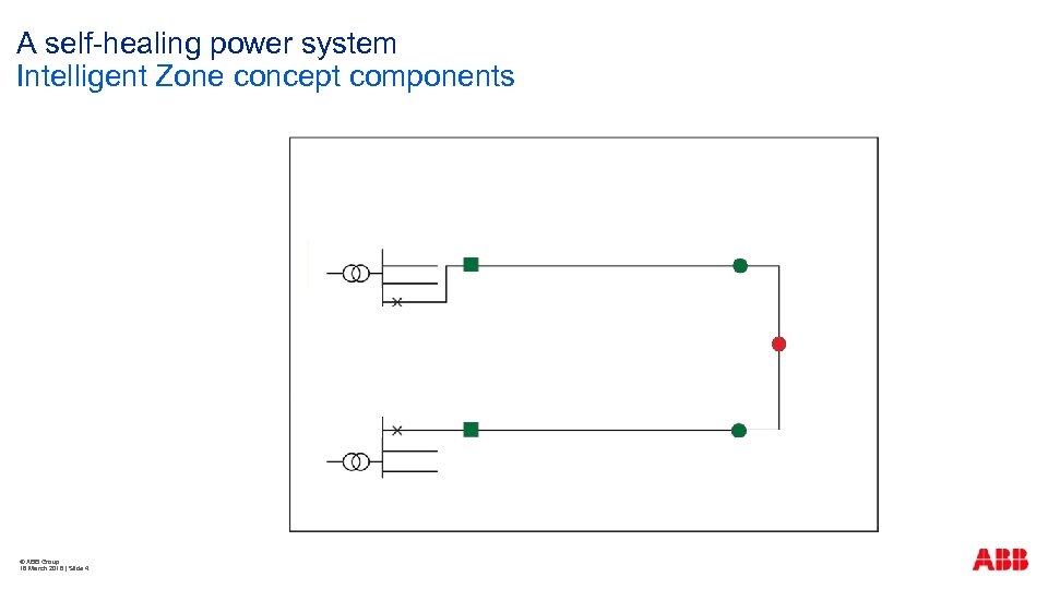 A self-healing power system Intelligent Zone concept components Distribution Management System © ABB Group