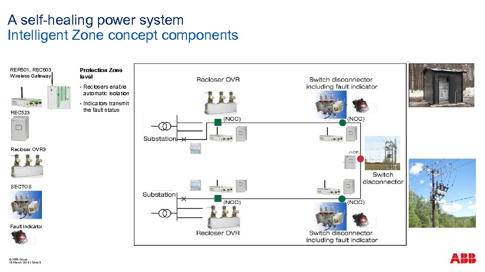A self-healing power system Intelligent Zone concept components RER 601, REC 603 Wireless Gateway