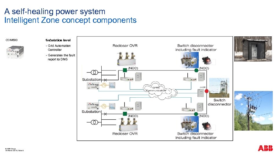 A self-healing power system Intelligent Zone concept components COM 600 Substation level § Grid