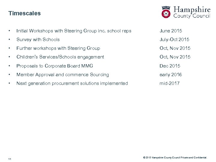 Timescales • Initial Workshops with Steering Group inc. school reps June 2015 • Survey