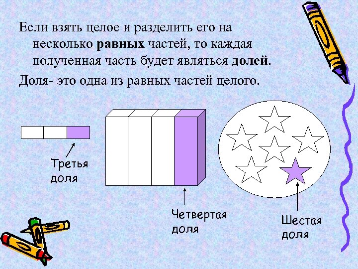 Если взять целое и разделить его на несколько равных частей, то каждая полученная часть