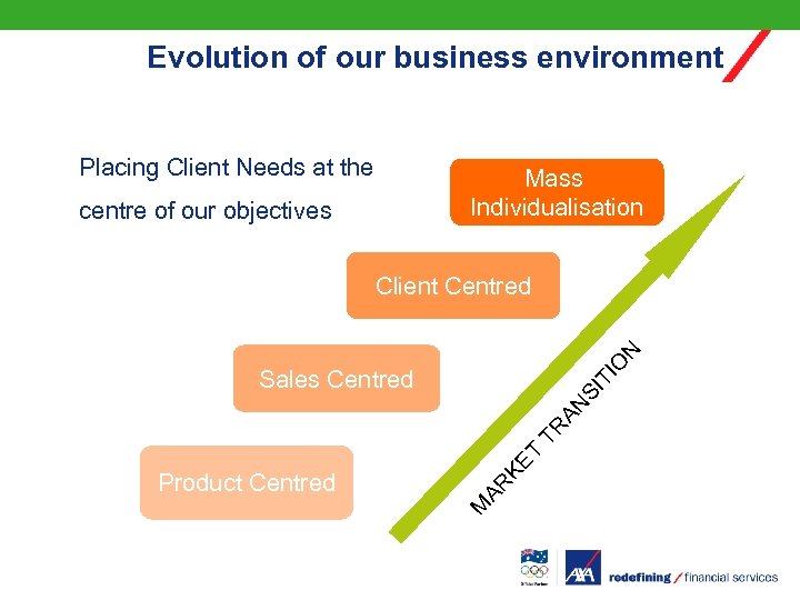 Evolution of our business environment Placing Client Needs at the centre of our objectives