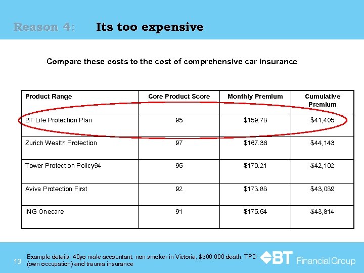 Reason 4: Its too expensive Compare these costs to the cost of comprehensive car