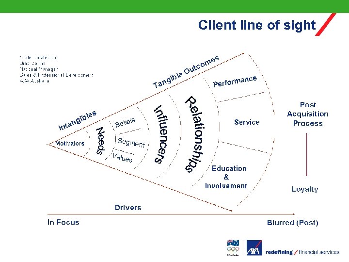 Client line of sight 