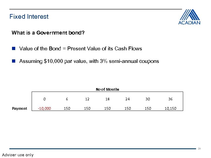 Fixed Interest What is a Government bond? Value of the Bond = Present Value