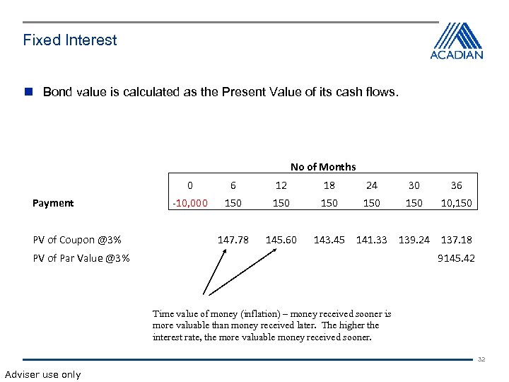 Fixed Interest Bond value is calculated as the Present Value of its cash flows.