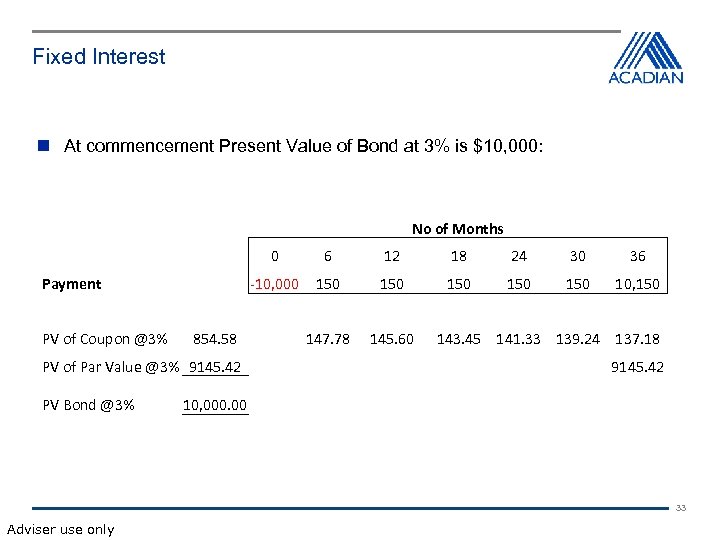 Fixed Interest At commencement Present Value of Bond at 3% is $10, 000: No