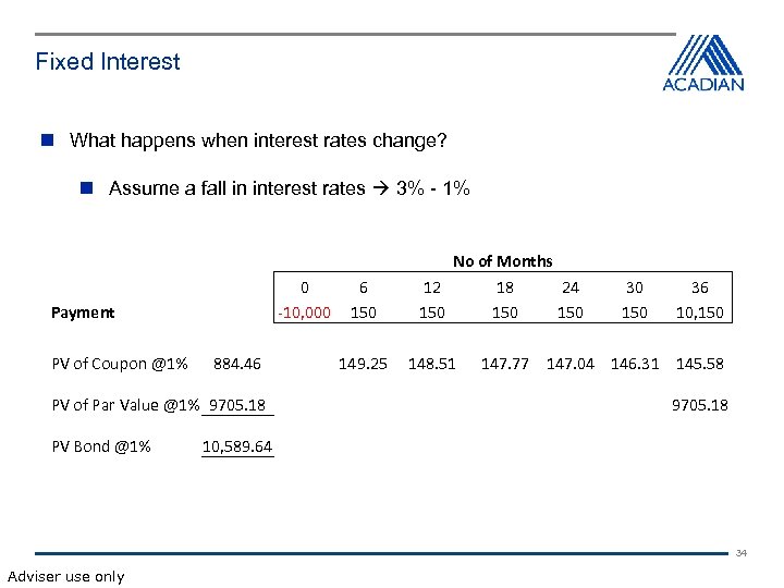 Fixed Interest What happens when interest rates change? Assume a fall in interest rates