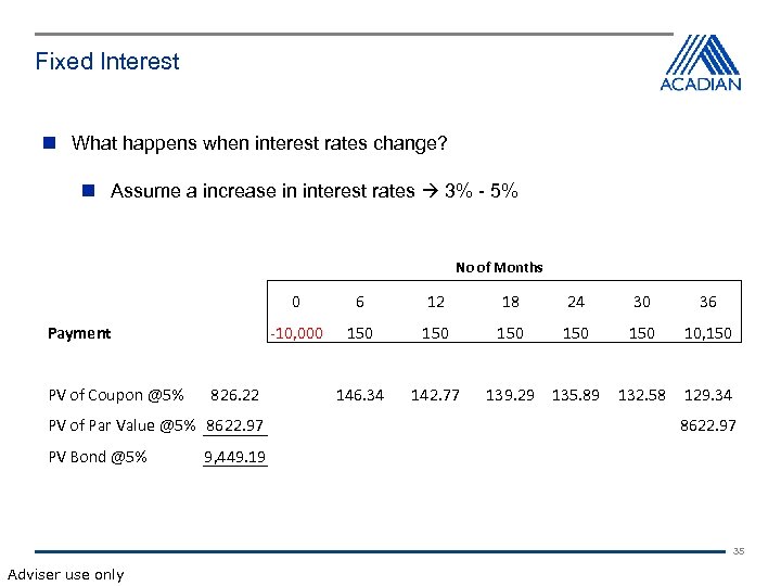 Fixed Interest What happens when interest rates change? Assume a increase in interest rates