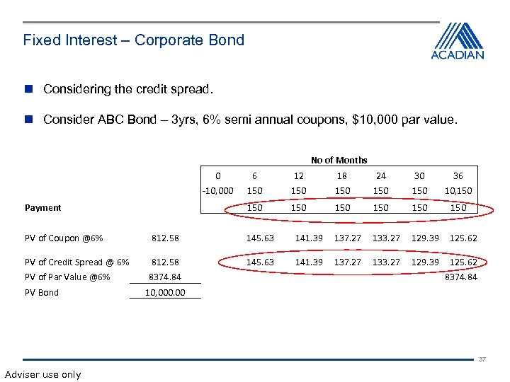 Fixed Interest – Corporate Bond Considering the credit spread. Consider ABC Bond – 3