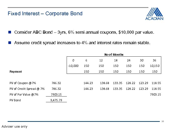 Fixed Interest – Corporate Bond Consider ABC Bond – 3 yrs, 6% semi annual