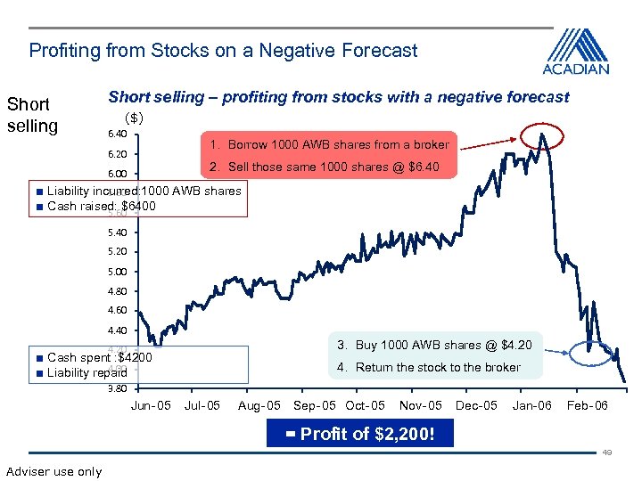 Profiting from Stocks on a Negative Forecast Short selling – profiting from stocks with