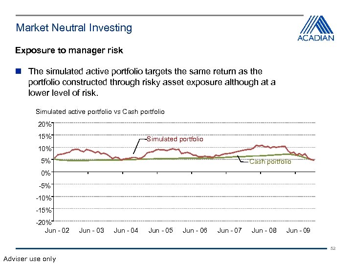 Market Neutral Investing Exposure to manager risk The simulated active portfolio targets the same