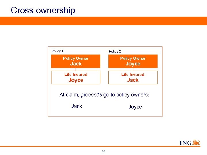 Cross ownership Policy 1 Policy 2 Policy Owner Jack Joyce Life Insured Joyce Jack