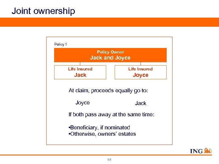 Joint ownership Policy 1 Policy Owner Jack and Joyce Life Insured Jack Joyce At