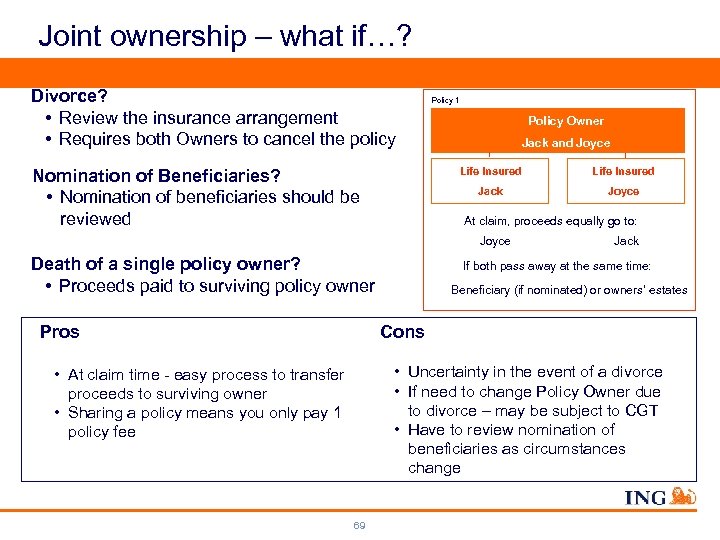 Joint ownership – what if…? Divorce? • Review the insurance arrangement • Requires both