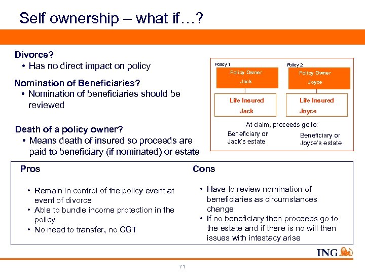 Self ownership – what if…? Divorce? • Has no direct impact on policy Policy