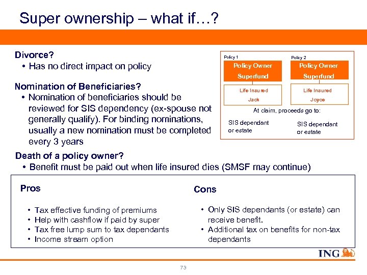 Super ownership – what if…? Divorce? • Has no direct impact on policy Policy