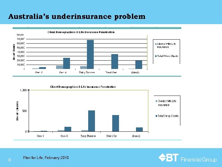 Australia’s underinsurance problem 8 Plan for Life, February 2010 