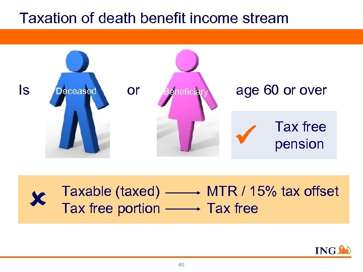 Taxation of death benefit income stream Is Deceased or Beneficiary age 60 or over