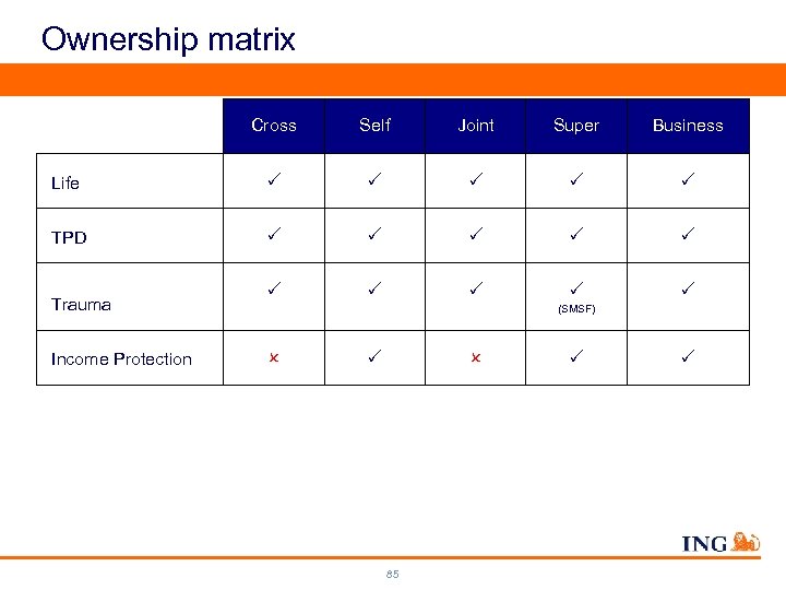 Ownership matrix Cross Self Joint Super Business Life TPD Trauma Income Protection (SMSF) 85