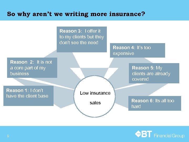 So why aren’t we writing more insurance? Reason 3: I offer it to my