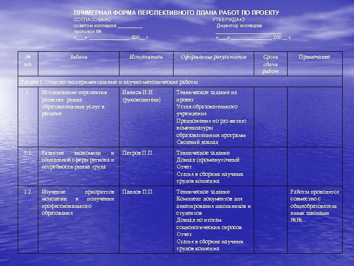 ПРИМЕРНАЯ ФОРМА ПЕРСПЕКТИВНОГО ПЛАНА РАБОТ ПО ПРОЕКТУ СОГЛАСОВАНО советом колледжа _____ протокол № «___»