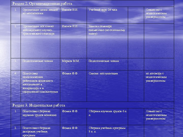 Раздел 2. Организационная работа 1. Организация цикла лекций по методологии Иванов И. И. Учебный