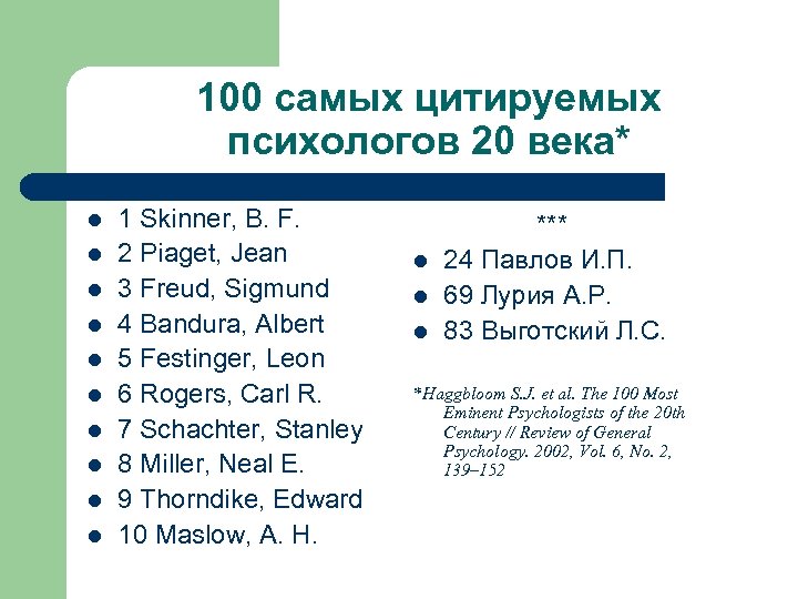 100 самых цитируемых психологов 20 века* l l l l l 1 Skinner, B.