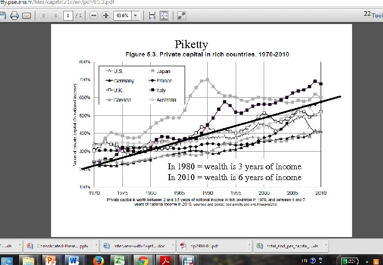 22 Piketty In 1980 = wealth is 3 years of income In 2010 =