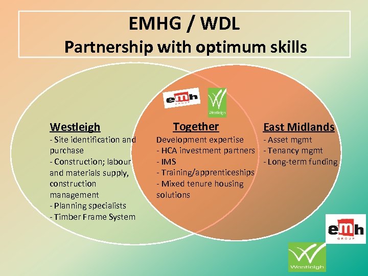 EMHG / WDL Partnership with optimum skills Westleigh - Site identification and purchase -