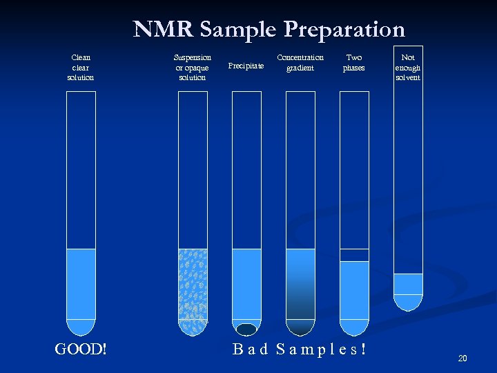 NMR Sample Preparation Clean clear solution GOOD! Suspension or opaque solution Precipitate Concentration gradient