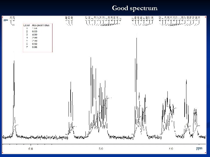 Good spectrum ppm 23 